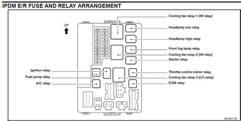 2013 nissan pathfinder fuse diagram 