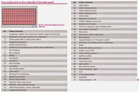 2013 tiguan fuse box diagram 