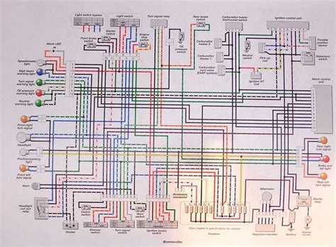 2013 triumph daytona wiring diagram 