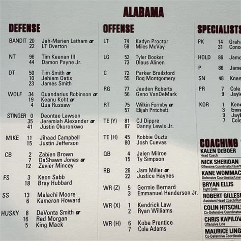 2014 Alabama Football Depth Chart