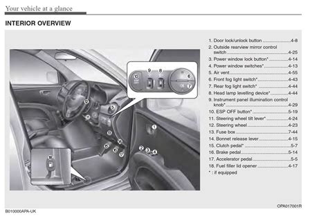 2014 Hyundai I10 Manual Del Propietario Spanish Manual and Wiring Diagram