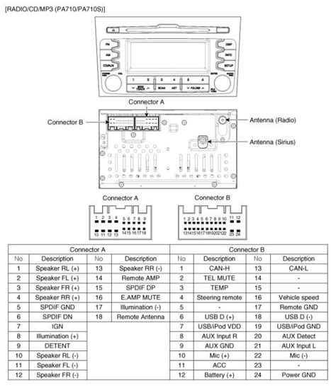 2014 Kia Sportage Radio Wiring Diagram