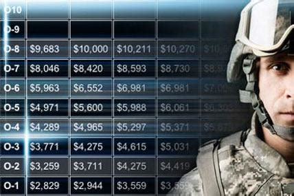 2014 Military Pay Chart