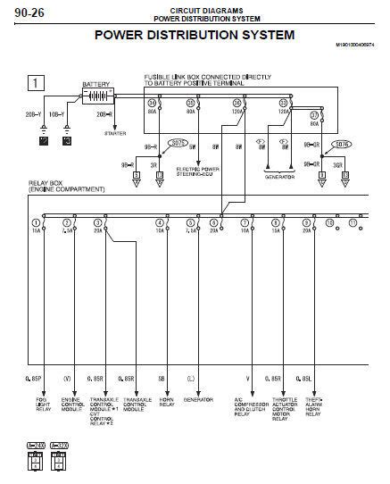 2014 Mitsubishi Outlander Manual and Wiring Diagram