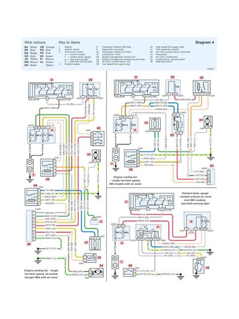 2014 Peugeot 108 Manual and Wiring Diagram