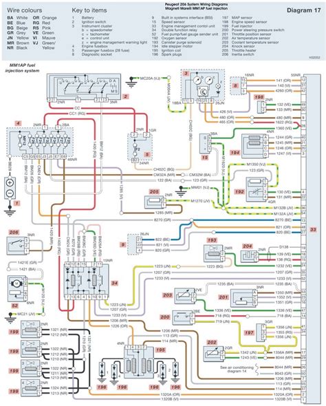 2014 Peugeot 308 CC Manual and Wiring Diagram