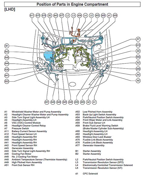 2014 Scion Frs Manual and Wiring Diagram