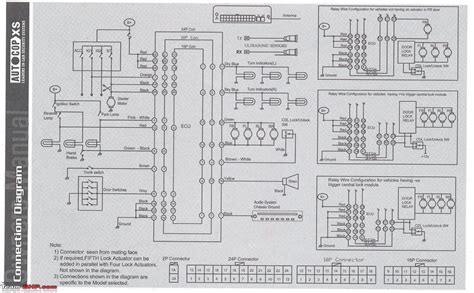 2014 Smart Electric Drive Manual and Wiring Diagram