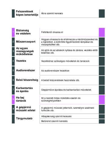 2014 Toyota Aygo Felhasznaloi Kezikonyv Hungarian Manual and Wiring Diagram