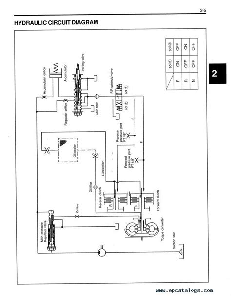 2014 Toyota Fork Lift Wiring Schematics