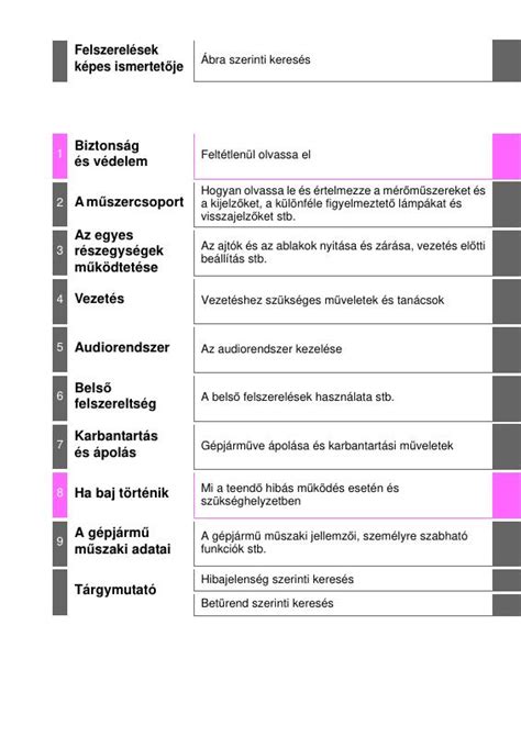 2014 Toyota Yaris Felhasznaloi Kezikonyv Hungarian Manual and Wiring Diagram