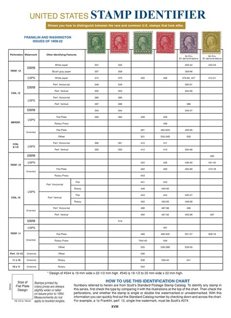 2014 Us Bna Postage Stamp Catalog