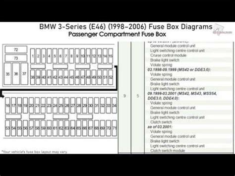 2014 bmw x3 fuse box 