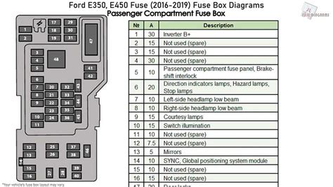 2014 dart fuse box 