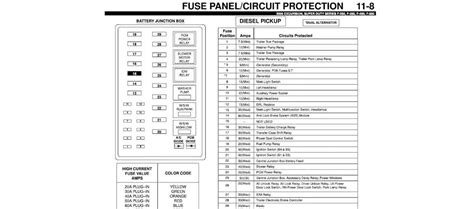 2014 f550 fuse diagram 