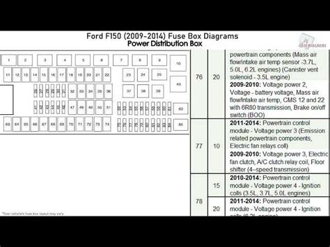 2014 ford fuse box location 