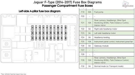 2014 silverado fuse box plug 