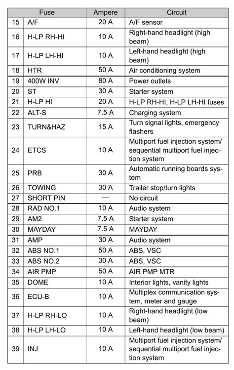 2014 toyota 4runner fuse diagram 