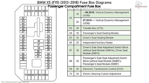 2015 BMW X5 xDrive35i Manual and Wiring Diagram
