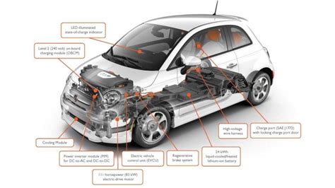 2015 Fiat 500e Manual and Wiring Diagram