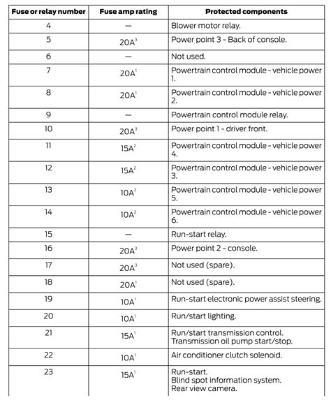 2015 Ford Fusion Fuse Box Diagram