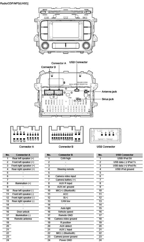 2015 Kia Forte Uvo System Manual and Wiring Diagram