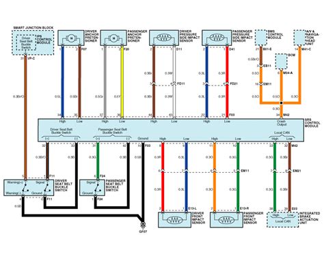 2015 Kia Soul Korean Manual and Wiring Diagram