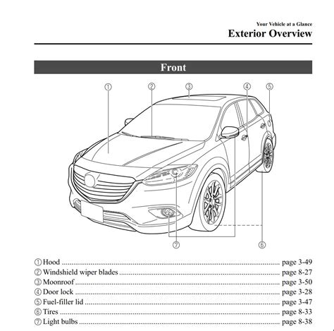 2015 Mazda CX 9 Manual and Wiring Diagram