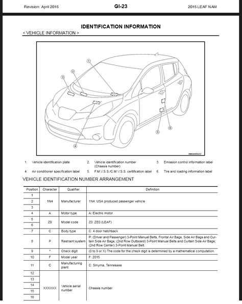 2015 Nissan Leaf Manual and Wiring Diagram