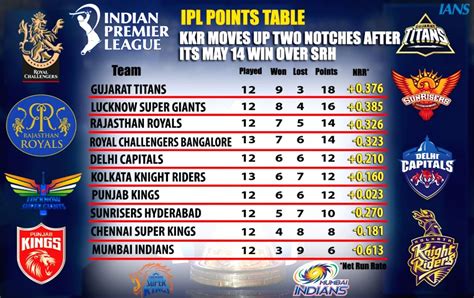 2015 Point Table Ipl: The Ultimate Guide