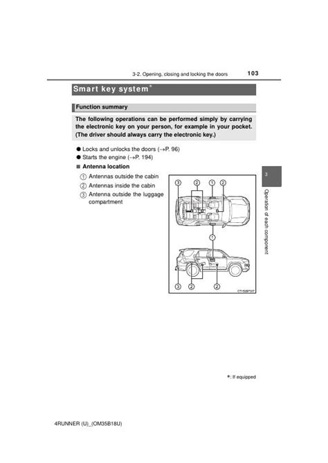 2015 Toyota 4runner Smart Key System Manual and Wiring Diagram