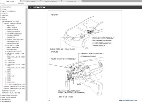 2015 Toyota Avensis Handleiding Dutch Manual and Wiring Diagram