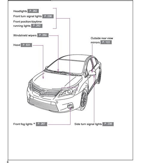 2015 Toyota Avensis Navigacia Manualna Slovak Manual and Wiring Diagram