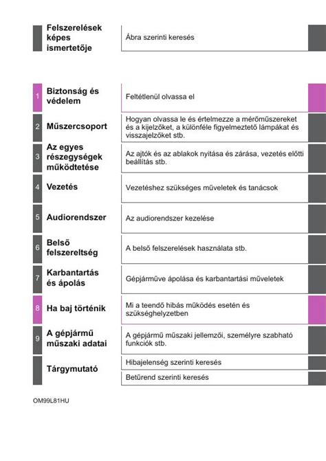 2015 Toyota Aygo Kezelesi Utmutato Hungarian Manual and Wiring Diagram