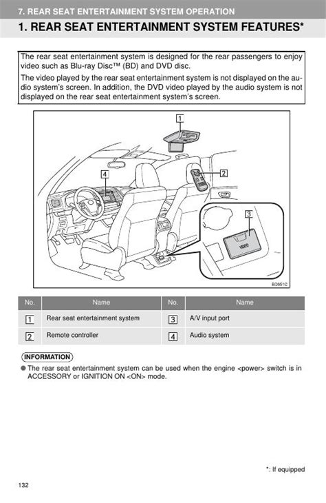 2015 Toyota Highlander 2015 Highlander Highlander HV Rear Seat Entertainment System Operation Manual and Wiring Diagram