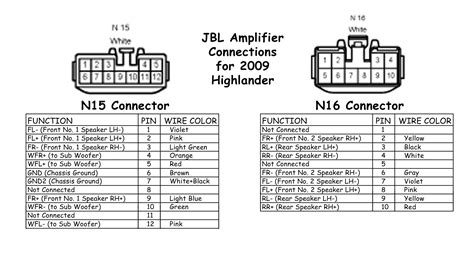 2015 Toyota Highlander Navigation Manual Manual and Wiring Diagram