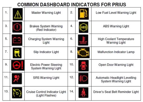 2015 Toyota Prius C Warning Lights And Indicators Manual and Wiring Diagram