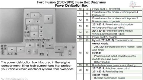 2015 ford fusion fuse box 