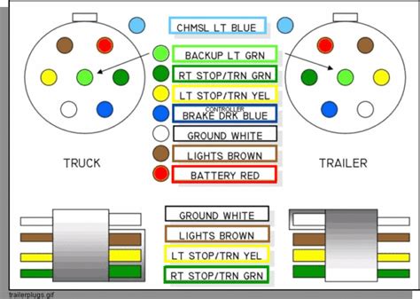 2015 gm pick up trailer wiring 