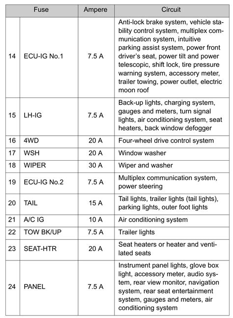 2015 tundra fuse box diagram 