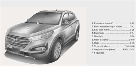 2016 Hyundai Tucson Manual Del Propietario Spanish Manual and Wiring Diagram