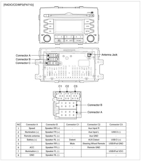 2016 Kia Rio Manual and Wiring Diagram