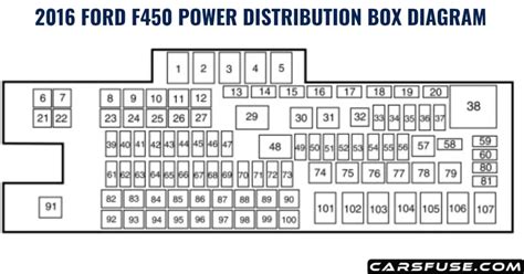 2016 ford f450 fuse box diagram 