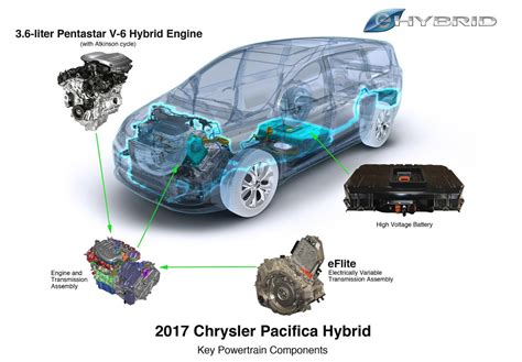 2017 Chrysler Pacificahybrid Manual and Wiring Diagram