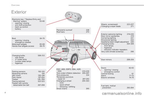 2017 Citron C4 Picasso Kezelesi Utmutato Hungarian Manual and Wiring Diagram