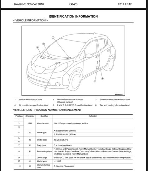 Download 2017 Nissan Leaf Manual and Wiring Diagram