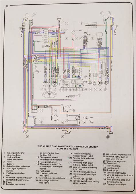 2018 Fiat Qubo Manual and Wiring Diagram