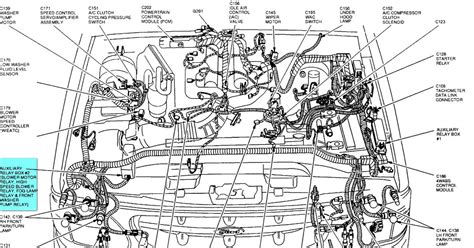 2018 Ford Explorer Version 4 OM EN US 05 2018 Manual and Wiring Diagram