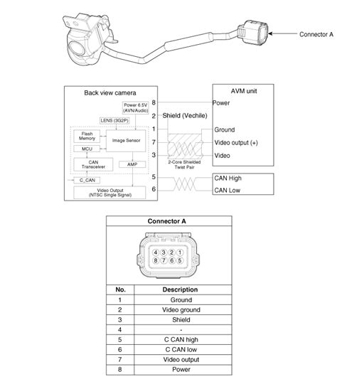 2018 Kia Sedona Russian Manual and Wiring Diagram
