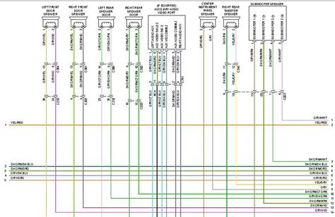 2018 RAM 1500 Manual and Wiring Diagram